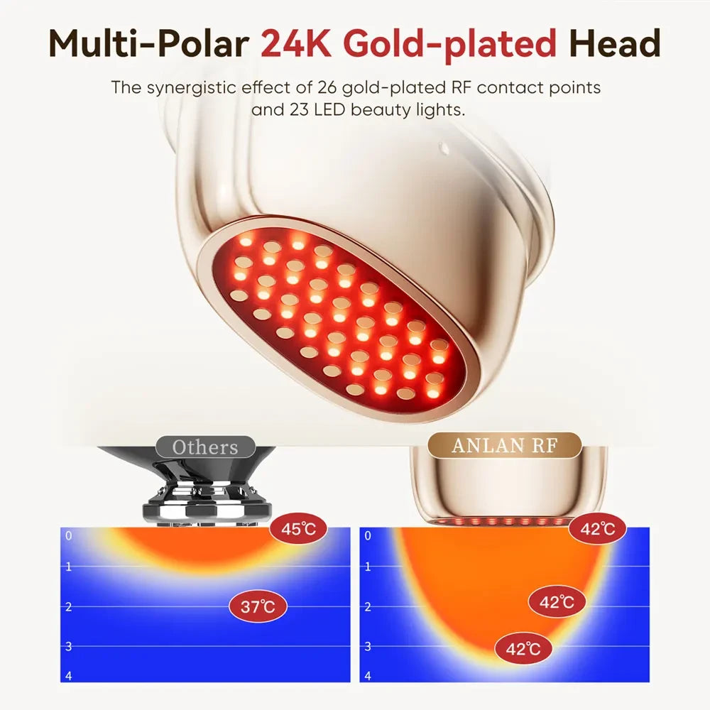 ANLAN RF Facial Massager