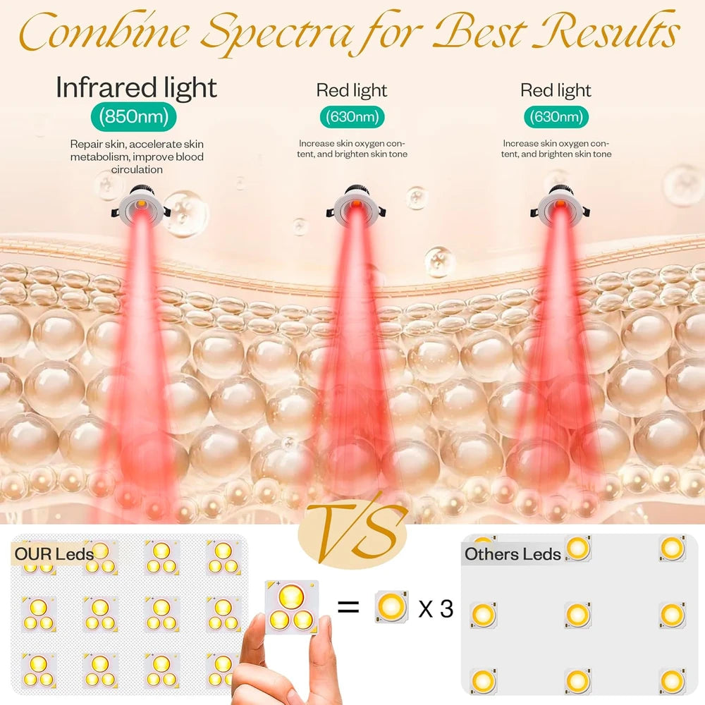Red Light Therapy Mask Set