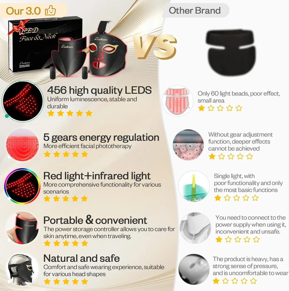 Red Light Therapy Mask Set